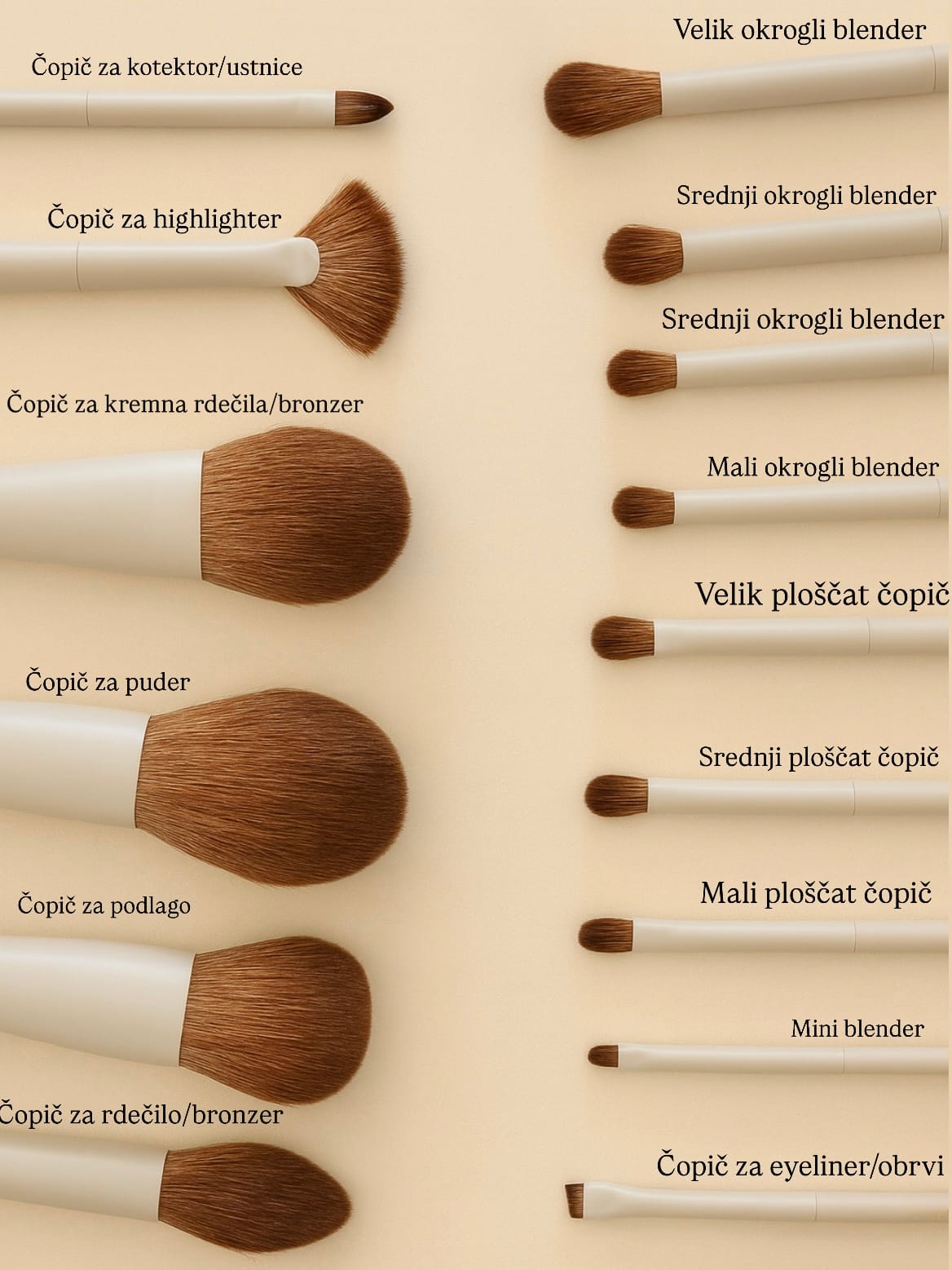 ''Muse Set'' makeup čopiči - slika 2